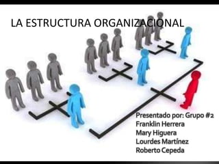LA ESTRUCTURA ORGANIZACIONAL

Presentado por: Grupo #2
Franklin Herrera
Mary Higuera
Lourdes Martínez
Roberto Cepeda

 