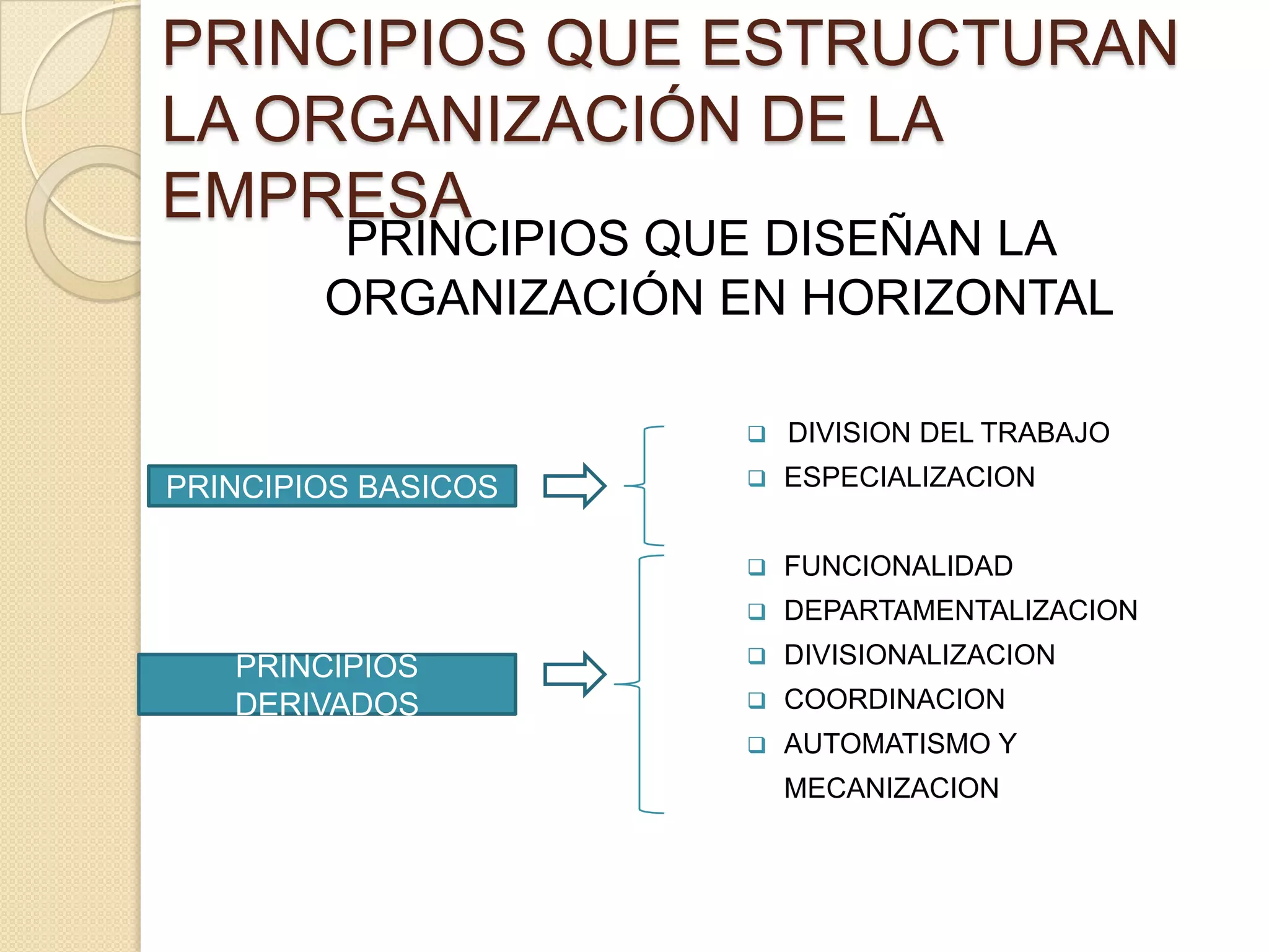 La estructura organizativa de una empresa | PPT