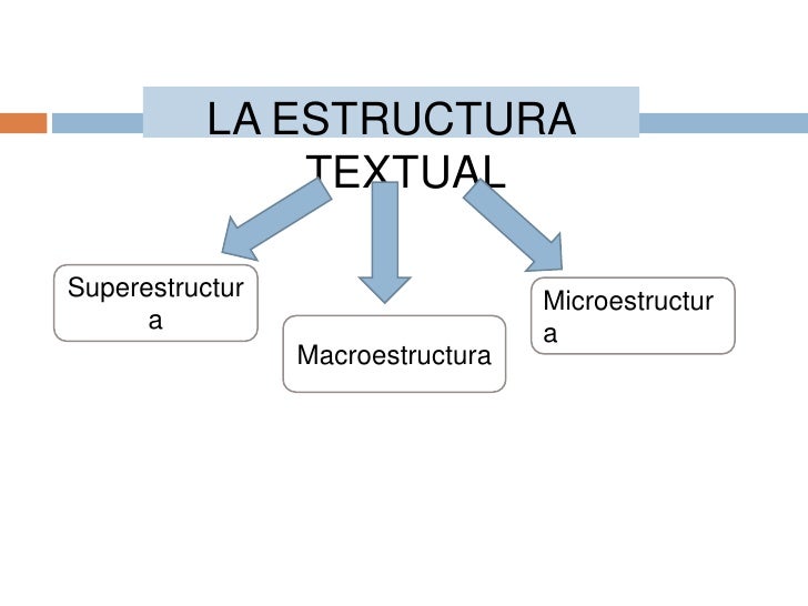 La estructura textual