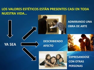 LOS VALORES ESTÉTICOS ESTÁN PRESENTES CASI EN TODA
NUESTRA VIDA…
YA SEA
ADMIRANDO UNA
OBRA DE ARTE
DESCRIBIENDO
AFECTO
EXPRESANDOSE
CON OTRAS
PERSONAS
 