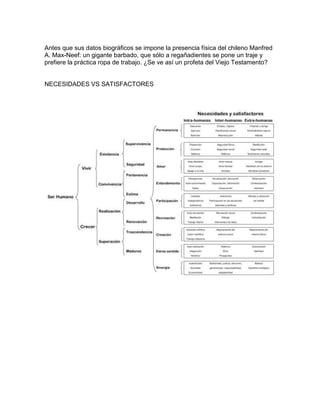Antes que sus datos biográficos se impone la presencia física del chileno Manfred
A. Max-Neef: un gigante barbado, que sólo a regañadientes se pone un traje y
prefiere la práctica ropa de trabajo. ¿Se ve así un profeta del Viejo Testamento?


NECESIDADES VS SATISFACTORES
 