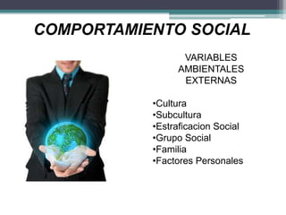 COMPORTAMIENTO SOCIAL
VARIABLES
AMBIENTALES
EXTERNAS
•Cultura
•Subcultura
•Estraficacion Social
•Grupo Social
•Familia
•Factores Personales
 
