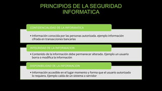 PRINCIPIOS DE LA SEGURIDAD
INFORMATICA
•Información conocida por las personas autorizada. ejemplo información
cifrada en t...