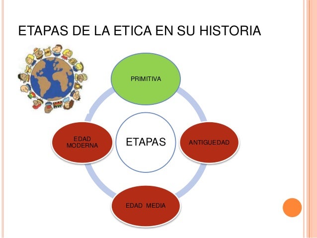 La etica y los valores