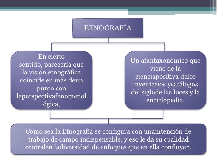 La Etnografia