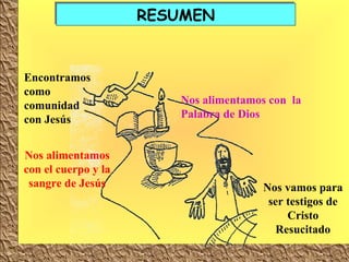 RESUMEN Encontramos como comunidad con Jesús Nos alimentamos con  la Palabra de Dios Nos alimentamos con el cuerpo y la sangre de Jesús Nos vamos para ser testigos de Cristo Resucitado 