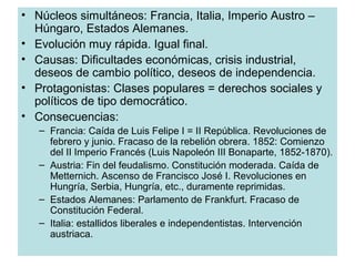 • Núcleos simultáneos: Francia, Italia, Imperio Austro – 
Húngaro, Estados Alemanes. 
• Evolución muy rápida. Igual final. 
• Causas: Dificultades económicas, crisis industrial, 
deseos de cambio político, deseos de independencia. 
• Protagonistas: Clases populares = derechos sociales y 
políticos de tipo democrático. 
• Consecuencias: 
– Francia: Caída de Luis Felipe I = II República. Revoluciones de 
febrero y junio. Fracaso de la rebelión obrera. 1852: Comienzo 
del II Imperio Francés (Luis Napoleón III Bonaparte, 1852-1870). 
– Austria: Fin del feudalismo. Constitución moderada. Caída de 
Metternich. Ascenso de Francisco José I. Revoluciones en 
Hungría, Serbia, Hungría, etc., duramente reprimidas. 
– Estados Alemanes: Parlamento de Frankfurt. Fracaso de 
Constitución Federal. 
– Italia: estallidos liberales e independentistas. Intervención 
austriaca. 
 