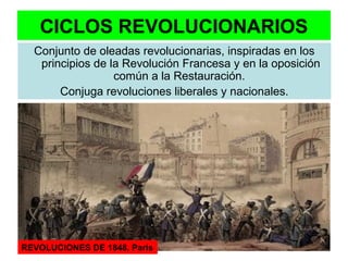 CICLOS REVOLUCIONARIOS
Conjunto de oleadas revolucionarias, inspiradas en los
principios de la Revolución Francesa y en la oposición
común a la Restauración.
Conjuga revoluciones liberales y nacionales.
REVOLUCIONES DE 1848, París
 