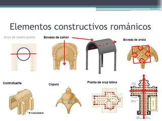 Elementos constructivos románicos
 