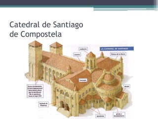 Catedral de Santiago
de Compostela
 