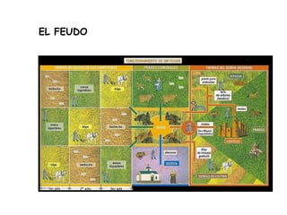 EL FEUDO 