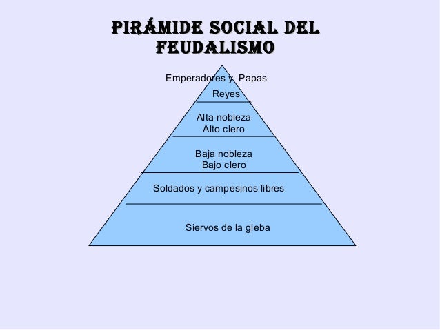 Piramide Social Del Sistema Feudal | piramide social del sistema feudal la europa feudal Piramide Social Del Sistema Feudal | piramide social del sistema feudal la europa feudal