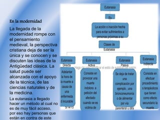 En la modernidad
La llegada de la
modernidad rompe con
el pensamiento
medieval, la perspectiva
cristiana deja de ser la
única y se conocen y se
discuten las ideas de la
Antigüedad clásica. La
salud puede ser
alcanzada con el apoyo
de la técnica, de las
ciencias naturales y de
la medicina.
La eutanasia a llegado
hacer un método al cual no
es de muy fácil acceso,
por eso hay personas que
están en contra de este
 