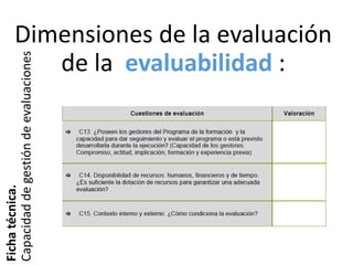 Dimensiones de la evaluación
de la evaluabilidad :
Fichatécnica.
Capacidaddegestióndeevaluaciones
 