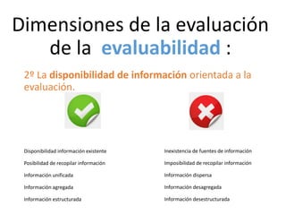 Dimensiones de la evaluación
de la evaluabilidad :
2º La disponibilidad de información orientada a la
evaluación.
Disponibilidad información existente
Posibilidad de recopilar información
Información unificada
Información agregada
Información estructurada
Inexistencia de fuentes de información
Imposibilidad de recopilar información
Información dispersa
Información desagregada
Información desestructurada
 
