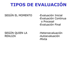 TIPOS DE EVALUACIÓN
SEGÚN EL MOMENTO -Evaluación Inicial
-Evaluación Continua
o Procesal
-Evaluación Final
SEGÚN QUIEN LA
REALIZA
-Heteroevaluación
-Autoevaluación
-Mixta
 