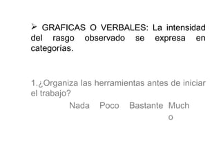  GRAFICAS O VERBALES: La intensidad
del rasgo observado se expresa en
categorías.
1.¿Organiza las herramientas antes de iniciar
el trabajo?
Nada Poco Bastante Much
o
 