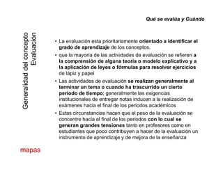 Qué se evalúa y Cuándo
onceptooncepto
luaciónluación
• La evaluación esta prioritariamente orientado a identificar el
grado de aprendizaje de los conceptos.
l í d l ti id d d l ió fi
ddelcoddelco
EvaEva
• que la mayoría de las actividades de evaluación se refieren a
la comprensión de alguna teoría o modelo explicativo y a
la aplicación de leyes o fórmulas para resolver ejercicios
de lápiz y papel
eralidaderalidad
p y p p
• Las actividades de evaluación se realizan generalmente al
terminar un tema o cuando ha trascurrido un cierto
periodo de tiempo; generalmente las exigencias
GenGen
institucionales de entregar notas inducen a la realización de
exámenes hacia el final de los periodos académicos
• Estas circunstancias hacen que el peso de la evaluación se
concentre hacia el final de los periodos con lo cual seconcentre hacia el final de los periodos con lo cual se
generan grandes tensiones tanto en profesores como en
estudiantes que poco contribuyen a hacer de la evaluación un
instrumento de aprendizaje y de mejora de la enseñanza
mapasmapas
 
