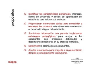 ΩΩ Id tifiId tifi ll t í tit í ti ll i ti ttostos ΩΩ IdentificarIdentificar laslas característicascaracterísticas personalespersonales,, intereses,intereses,
ritmosritmos dede desarrollodesarrollo yy estilosestilos dede aprendizajeaprendizaje deldel
estudianteestudiante parapara valorarvalorar sussus avancesavances..
opósitopósit
ΩΩ ProporcionarProporcionar informacióninformación básicabásica parapara consolidarconsolidar oo
reorientarreorientar loslos procesosprocesos educativoseducativos relacionadosrelacionados concon
elel desarrollodesarrollo integralintegral deldel estudianteestudiante..
propro
ΩΩ SuministrarSuministrar informacióninformación queque permitapermita implementarimplementar
estrategiasestrategias pedagógicaspedagógicas parapara apoyarapoyar aa loslos
estudiantesestudiantes queque presentenpresenten debilidadesdebilidades yyqq pp yy
desempeñosdesempeños superioressuperiores enen susu procesoproceso formativoformativo..
ΩΩ DeterminarDeterminar lala promociónpromoción dede estudiantesestudiantes..
ΩΩ AportarAportar informacióninformación parapara elel ajusteajuste ee implementaciónimplementación
deldel planplan dede mejoramientomejoramiento institucionalinstitucional..
1290129012901290
Sistema institucionalSistema institucional
de evaluación de losde evaluación de los
estudiantesestudiantesmapasmapas
 