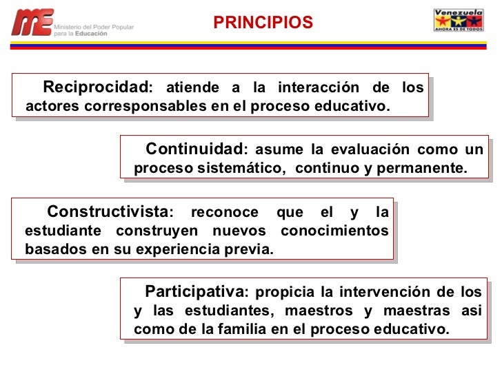 <ul><li>Continuidad : asume la evaluación como un proceso sistemático, continuo y permanente. </li></ul><ul><li>Construct...