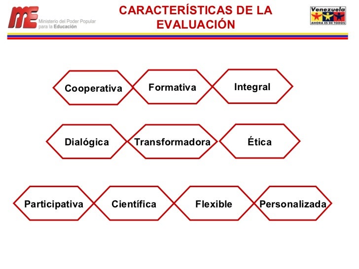 Cooperativa Formativa Dialógica Transformadora Ética Participativa Científica Flexible Personalizada Integral CARACTERÍSTI...