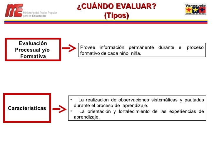Provee información permanente durante el proceso formativo de cada niño, niña. <ul><li>La realización de observaciones s...