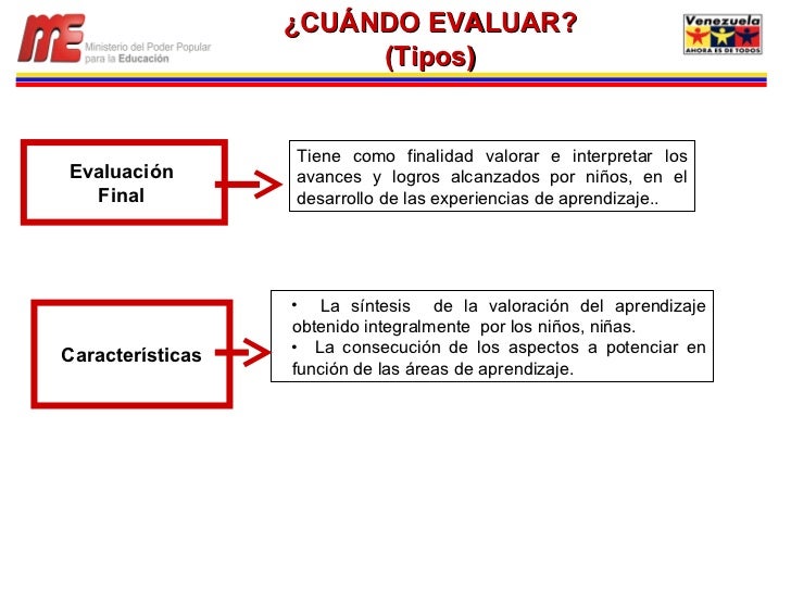 Tiene como finalidad valorar e interpretar los avances y logros alcanzados por niños, en el desarrollo de las experiencias...