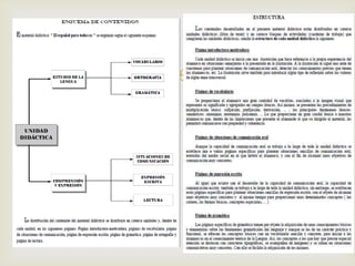 La evaluación dentro de la guía didáctica