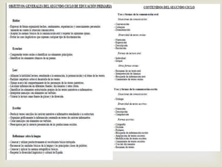 La evaluación dentro de la guía didáctica