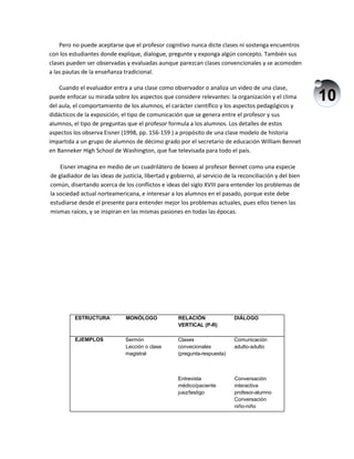 10
Pero no puede aceptarse que el profesor cognitivo nunca dicte clases ni sostenga encuentros
con los estudiantes donde explique, dialogue, pregunte y exponga algún concepto. También sus
clases pueden ser observadas y evaluadas aunque parezcan clases convencionales y se acomoden
a las pautas de la enseñanza tradicional.
Cuando el evaluador entra a una clase como observador o analiza un video de una clase,
puede enfocar su mirada sobre los aspectos que considere relevantes: la organización y el clima
del aula, el comportamiento de los alumnos, el carácter científico y los aspectos pedagógicos y
didácticos de la exposición, el tipo de comunicación que se genera entre el profesor y sus
alumnos, el tipo de preguntas que el profesor formula a los alumnos. Los detalles de estos
aspectos los observa Eisner (1998, pp. 156-159 ) a propósito de una clase modelo de historia
impartida a un grupo de alumnos de décimo grado por el secretario de educación William Bennet
en Banneker High School de Washington, que fue televisada para todo el país.
Eisner imagina en medio de un cuadrilátero de boxeo al profesor Bennet como una especie
de gladiador de las ideas de justicia, libertad y gobierno, al servicio de la reconciliación y del bien
común, disertando acerca de los conflictos e ideas del siglo XVIII para entender los problemas de
la sociedad actual norteamericana, e interesar a los alumnos en el pasado, porque este debe
estudiarse desde el presente para entender mejor los problemas actuales, pues ellos tienen las
mismas raíces, y se inspiran en las mismas pasiones en todas las épocas.
ESTRUCTURA MONÓLOGO RELACIÓN
VERTICAL (P-R)
DIÁLOGO
EJEMPLOS Sermón
Lección o clase
magistral
Clases
convecionales
(pregunta-respuesta)
Comunicación
adulto-adulto
Entrevista
médico/paciente
juez/testigo
Conversación
interactiva
profesor-alumno
Conversación
niño-niño