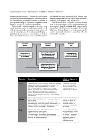 Suplemento al número de Diciembre de 1996 de Andalucía Educativa

siones y oriente a profesores y alumnos para que introduz-                 lista el propio proceso de aprendizaje de los alumnos, intro-
can en dicho proceso los mecanismos correctores necesa-                    duciendo las modificaciones necesarias que eviten llegar a
rios. De esta forma, la evaluación pasará a ser, más que un                resultados no deseados o poco satisfactorios.
elemento sancionador, un instrumento regulador y orienta-                      En el desarrollo de la evaluación formativa, definida
dor de los procesos de enseñanza y aprendizaje.                            como un proceso continuo, existen unos momentos consi-
    Para dotar a la evaluación de carácter formativo es ne-                derados claves -inicial, continua, final- cada uno de los
cesario que ésta se realice de una forma continuada y no de                cuales afecta más directamente a una parte determinada
modo circunstancial, de manera que se haga patente a lo                    del proceso de aprendizaje, en su programación, en las
largo de todo el proceso de enseñanza-aprendizaje y no                     acciones encaminadas a facilitar su desarrollo y en la valo-
quede limitada a actuaciones que se realizan al final del                  ración de los resultados.
mismo. Sólo de esta manera se podrá orientar de forma rea-



                      Evaluación                                 Evaluación                                    Evaluación
                        inicial                                   continua                                        final



                                                         Conocer y valorar el trabajo                      Conocer y valorar los
               Conocer y valorar los
              conocimientos previos                       de los alumnos y el grado                        resultados finales del
                                                           en que van alcanzando
                 de los alumnos                                                                           proceso de aprendizaje
                                                           los objetivos previstos



                                                        Reorientación y mejora de la
                                                      acción docente del profesorado y
                                                         del proceso de aprendizaje
                                                               de los alumnos




              Momentos         Características                                                       Relación con el proceso de
                                                                                                     aprendizaje

              Inicial          1. Permite conocer cuál es la situación de partida de los alumnos y   Afectará más directa-mente a
                               empezar, desde el principio con una actuación ajustada a las          las dos primeras fases del
                               necesidades, intereses y posibilidades de los mismos.                 proceso: diagnóstico de las
                               2. Se realiza al principio de la etapa, ciclo, curso o unidad         condiciones previas y
                               didáctica, para orientar sobre la programación, metodología a         formulación de los objetivos.
                               utilizar, organización del aula, actitudes a desarrollar, ...
                               3. Utiliza diferentes técnicas para establecer la situación y
                               dinámica del grupo de clase en su conjunto y la de cada alumno
                               individualmente.


              Continua         1. Valora el desarrollo del proceso de enseñanza-aprendizaje a lo     Se aplica a lo que constituye
                               largo del mismo.                                                      el núcleo del proceso de
                               2. Orienta las diferentes modificaciones que se deben realizar        aprendizaje: objetivos,
                               sobre la marcha en función de la evolución de los alumnos y del       estrategias didácticas y
                               grupo, y de las distintas necesidades que vayan apareciendo.          acciones que hacen posible
                               3. Tiene en cuenta la incidencia de la acción docente.                su desarrollo.


              Final            1. Consiste en la síntesis de la evaluación continua y constata       Se ocupa de los resul-tados,
                               cómo se ha realizado todo el proceso.                                 una vez concluido el proceso,
                               2. Refleja la situación final del proceso.                            y trata de relacionarlos con
                               3. Permite orientar la introducción de las modificaciones             las carencias y necesidades
                               necesarias en el Proyecto Curricular y la planificación de nuevas     que en su momento fueron
                               secuencias de enseñanza-aprendizaje.                                  detectadas en la fase del
                                                                                                     diagnóstico de las
                                                                                                     condiciones previas.




                                                                       2
 