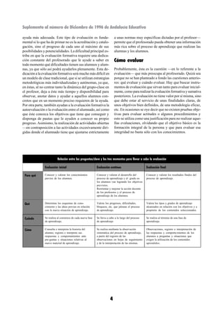 Suplemento al número de Diciembre de 1996 de Andalucía Educativa

ayuda más adecuada. Este tipo de evaluación es funda-                       a unas normas muy específicas dictadas por el profesor—
mental si lo que ha de primar no es la acreditación y catalo-               permite que el profesorado pueda obtener una información
gación, sino el progreso de cada uno al máximo de sus                       más rica sobre el proceso de aprendizaje que realizan las
posibilidades y potencialidades. La dificultad principal es-                alumnas y los alumnos.
triba en que la evaluación formativa requiere una dedica-
ción constante del profesorado que le ayude a saber en                      Cómo evaluar
todo momento qué dificultades tienen sus alumnos y alum-
nas, ya que sólo así podrá ayudarlos plenamente. Esta de-                   Probablemente, ésta es la cuestión —en lo referente a la
dicación a la evaluación formativa será mucho más difícil en                evaluación— que más preocupa al profesorado. Quizá sea
un modelo de clase tradicional, que si se utilizan estrategias              porque no se han planteado a fondo las cuestiones anterio-
metodológicas más individualizadas y autónomas, ya que,                     res: qué evaluar y cuándo evaluar. Hay que buscar instru-
en éstas, al no centrar tanto la dinámica del grupo-clase en                mentos de evaluación que sirvan tanto para evaluar inicial-
el profesor, deja a éste más tiempo y disponibilidad para                   mente, como para realizar la evaluación formativa y sumativa
observar, anotar datos y ayudar a aquellos alumnos con-                     posteriores. La evaluación no tiene valor por sí misma, sino
cretos que en un momento preciso requieren de la ayuda.                     que debe estar al servicio de unas finalidades claras, de
Por otra parte, también ayudan a la evaluación formativa la                 unos objetivos bien definidos, de una metodología eficaz,
autoevaluación o la evaluación entre el alumnado, así como                  etc. En ocasiones se oye decir que no existen pruebas obje-
que éste conozca los objetivos que tiene que conseguir y                    tivas para evaluar actitudes o algunos procedimientos y
disponga de pautas que le ayuden a conocer su propio                        esto se utiliza como una justificación para no realizar aque-
progreso. Asimismo, la realización de actividades abiertas                  llas evaluaciones, olvidando que el objetivo básico es la
—en contraposición a las actividades excesivamente diri-                    formación integral de la persona y que para evaluar esa
gidas donde el alumnado tiene que ajustarse estrictamente                   integridad no basta sólo con los conocimientos.




                           Relación entre las preguntas/clave y los tres momentos para llevar a cabo la evaluación

                Evaluación inicial                          Evaluación continua                       Evaluación final

 Para qué       Conocer y valorar los conocimientos         Conocer y valorar el desarrollo del       Conocer y valorar los resultados finales del
                previos de los alumnos.                     proceso de aprendizaje y el grado en      proceso de aprendizaje.
                                                            los alumnos van logrando los objetivos
                                                            previstos.
                                                            Reorientar y mejorar la acción docente
                                                            de los profesores y el proceso de
                                                            aprendizaje de los alumnos.


 Qué            Determina los esquemas de cono-             Valora los progresos, dificultades,       Valora los tipos y grados de aprendizaje
                cimiento y las ideas previas en relación    bloqueos, etc. que jalonan el proceso     alcanzados en relación con los objetivos y a
                con la nueva situación de aprendizaje.      de aprendizaje.                           propósito de los contenidos seleccionados.


 Cuándo         Se realiza al comienzo de cada nueva fase   Se lleva a cabo a lo largo del proceso    Se realiza al término de una fase de
                de aprendizaje.                             de aprendizaje                            aprendizaje.


 Cómo           Consulta e interpreta la historia del       Se realiza mediante la observación        Observaciones, registro e interpretación de
                alumno, registra e interpreta sus           sistemática del proceso de aprendizaje,   las respuestas y comporta-mientos de los
                respuestas y comportamientos ante           a partir del registro de las              alumnos a preguntas y situaciones que
                pre-guntas y situaciones relativas al       observaciones en hojas de seguimiento     exigen la utilización de los contenidos
                nuevo material de aprendizaje.              y de la interpretación de las mismas.     aprendidos.




                                                                        4
 