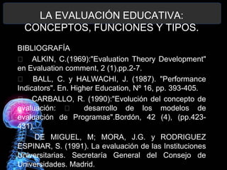 LA EVALUACIÓN EDUCATIVA:
CONCEPTOS, FUNCIONES Y TIPOS.
BIBLIOGRAFÍA
􀂄 ALKIN, C.(1969):"Evaluation Theory Development"
en Evaluation comment, 2 (1),pp.2-7.
􀂄 BALL, C. y HALWACHI, J. (1987). "Performance
Indicators". En. Higher Education, Nº 16, pp. 393-405.
􀂄 CARBALLO, R. (1990):"Evolución del concepto de
evaluación:
􀂄
desarrollo de los modelos de
evaluación de Programas".Bordón, 42 (4), (pp.423431).
􀂄 DE MIGUEL, M; MORA, J.G. y RODRIGUEZ
ESPINAR, S. (1991). La evaluación de las Instituciones
Universitarias. Secretaría General del Consejo de
Universidades. Madrid.

 