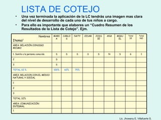 LISTA DE COTEJO
    •   Una vez terminada la aplicación de la LC tendrás una imagen mas clara
        del nivel de desarrollo de cada uno de tus niños a cargo.
    •   Para ello es importante que elabores un “Cuadro Resumen de los
        Resultados de la Lista de Cotejo”. Ejm.

                         Nombres   MARI   CARLO   NATY   CESAR   JOSS   ANA   MIGU     Total     Total
                                    A       S                     IE           EL       SI        NO
Items/
AREA: RELACIÓN CONSIGO
MISMO

1. Sonríe a la persona conocida     S      S       S      S       S     N      S        6          1

2                                   S

3                                   S

TOTAL SI %                         100%   60%     75%

AREA: RELACION CON EL MEDIO
NATURAL Y SOCIAL

1

2

3

TOTAL SI%

AREA: COMUNICACIÓN
INTEGRAL
1


                                                                               Lic. Jhowany E. Villafuerte S.
 