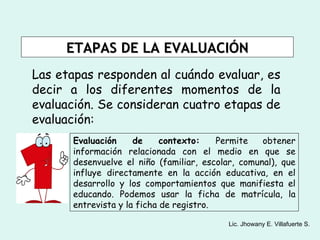 ETAPAS DE LA EVALUACIÓN
Las etapas responden al cuándo evaluar, es
decir a los diferentes momentos de la
evaluación. Se consideran cuatro etapas de
evaluación:
      Evaluación     de     contexto:    Permite   obtener
      información relacionada con el medio en que se
      desenvuelve el niño (familiar, escolar, comunal), que
      influye directamente en la acción educativa, en el
      desarrollo y los comportamientos que manifiesta el
      educando. Podemos usar la ficha de matrícula, la
      entrevista y la ficha de registro.

                                           Lic. Jhowany E. Villafuerte S.
 