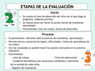 ETAPAS DE LA EVALUACIÓN
                                         Inicio
            • Se evalúa el nivel de desarrollo del niño con el que llega al
              programa. (Saberes previos).
            • Se realiza antes de iniciar la acción formal de enseñanza
              aprendizaje
            • Instrumentos: Lista de cotejo, Escala de desarrollo.

                                 Proceso
• Es permanente. (Durante todo el proceso de enseñanza- aprendizaje).
• Permite darnos cuenta de los logros, dificultades, ritmos de aprendizaje de
  los niños).
• Con los resultados se pueden hacer los ajustes necesarios en la practica
  educativa.
• Instrumentos:
   – Lista de cotejo.                       - Ficha de observación
   – Cuaderno Anecdotario (las situaciones cotidianas y relevantes
    de la actitud de cada niño).
   - Registro de evaluación.
 