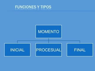 FUNCIONES Y TIPOS




            MOMENTO



INICIAL    PROCESUAL   FINAL
 