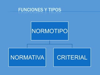 FUNCIONES Y TIPOS



       NORMOTIPO



NORMATIVA        CRITERIAL
 
