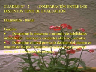 CUADRO N°  2  : COMPARACIÓN ENTRE LOS DISTINTOS TIPOS DE EVALUACIÓN   Diagnóstica - Inicial Función:          Determinar la presencia o ausencia de habilidades intelectuales - motrices y conductas afectivo - sociales.          Determinar el nivel previo de dominio del alumno en función de los pre - requisitos exigidos en un programa - curso, etc. (conductas de entrada). 