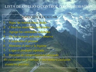 LISTA DE COTEJO O CONTROL O COMPROBACIÓN ASPECTOS A EVALUAR Si  No Sigue las instrucciones dadas Ubica los materiales solicitados Agrega las cantidades señaladas Da los tiempos indicados, observa Comprueba el proceso Mantiene el aseo y la higiene  Logra el producto esperado Presenta un comportamiento adecuado Es cuidadoso en el manejo y esta atento a cualquier evento no previsto. 