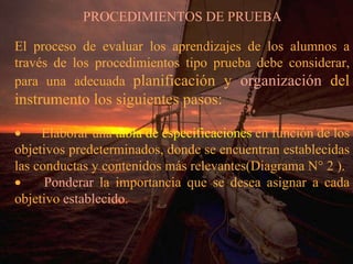 El proceso de evaluar los aprendizajes de los alumnos a través de los procedimientos tipo prueba debe considerar, para una adecuada  planificación y  organización  del instrumento los siguientes pasos:            Elaborar una  tabla de especificaciones  en función de los objetivos predeterminados, donde se encuentran establecidas las conductas y contenidos más relevantes(Diagrama N° 2 ).         Ponderar  la importancia que se desea asignar a cada objetivo  establecido .   PROCEDIMIENTOS DE PRUEBA 