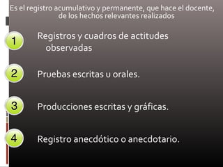 Es el registro acumulativo y permanente, que hace el docente,
de los hechos relevantes realizados
Registros y cuadros de actitudes
observadas
Pruebas escritas u orales.
Producciones escritas y gráficas.
Registro anecdótico o anecdotario.
 