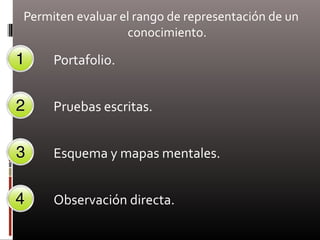 Permiten evaluar el rango de representación de un
conocimiento.
Portafolio.
Pruebas escritas.
Esquema y mapas mentales.
Observación directa.
 