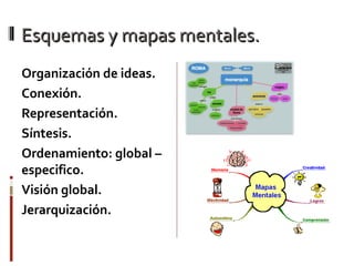 Esquemas y mapas mentales.Esquemas y mapas mentales.
Organización de ideas.
Conexión.
Representación.
Síntesis.
Ordenamiento: global –
especifico.
Visión global.
Jerarquización.
 