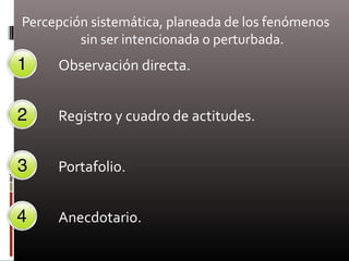 Percepción sistemática, planeada de los fenómenos
sin ser intencionada o perturbada.
Observación directa.
Registro y cuadro de actitudes.
Portafolio.
Anecdotario.
 