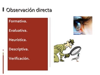 Observación directaObservación directa
Formativa.
Evaluativa.
Heurística.
Descriptiva.
Verificación.
 