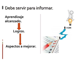 Debe servir para informar.Debe servir para informar.
Aprendizaje
alcanzado.
Logros.
Aspectos a mejorar.
 