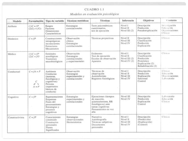 La evaluación psicológica
