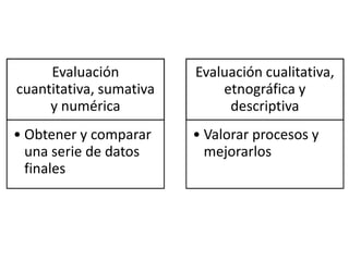 Evaluación          Evaluación cualitativa,
cuantitativa, sumativa       etnográfica y
     y numérica               descriptiva
• Obtener y comparar     • Valorar procesos y
  una serie de datos       mejorarlos
  finales
 