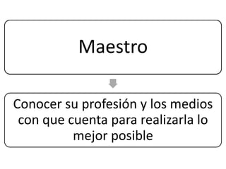 Maestro

Conocer su profesión y los medios
 con que cuenta para realizarla lo
          mejor posible
 
